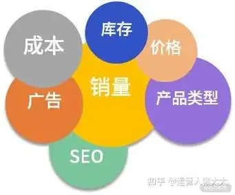 赵县seo报价一般要多少钱？ 影响价格的因素有哪些？