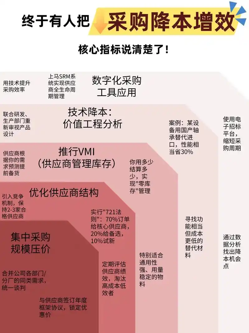 如何通过SEO降低广告宣传车采购成本？怎样用关键词分析找到靠谱供应商？