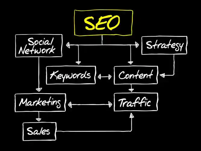 南京SEO应用如何提升排名？哪些方法快速见效？