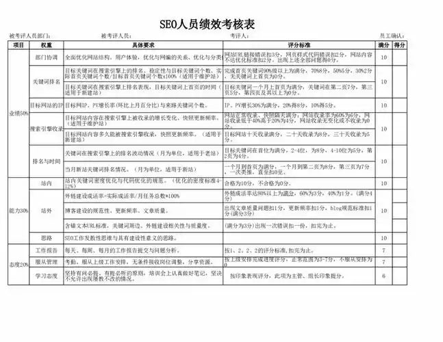 如何用月度绩效表量化SEO效果？考核指标真能提升排名吗？