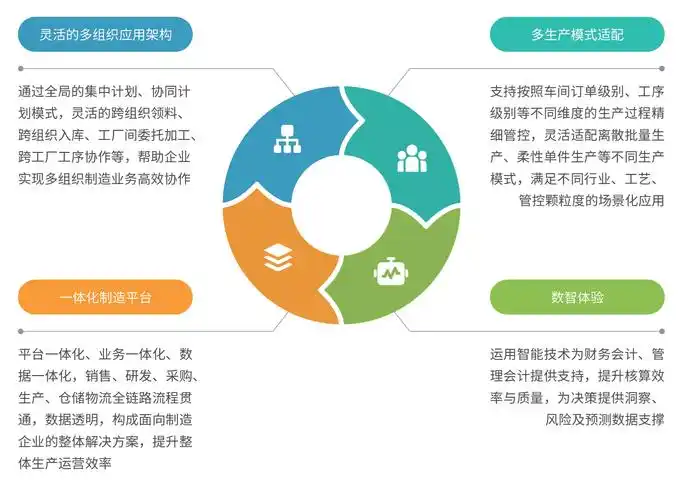 哈尔滨的本地企业如何通过网络搜索获得更多客户？ 哪些具体的优化操作能带来实际效果？
