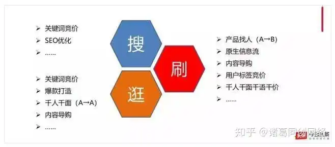 荆州二类电商SEO推广效果差？流量转化瓶颈在哪突破？