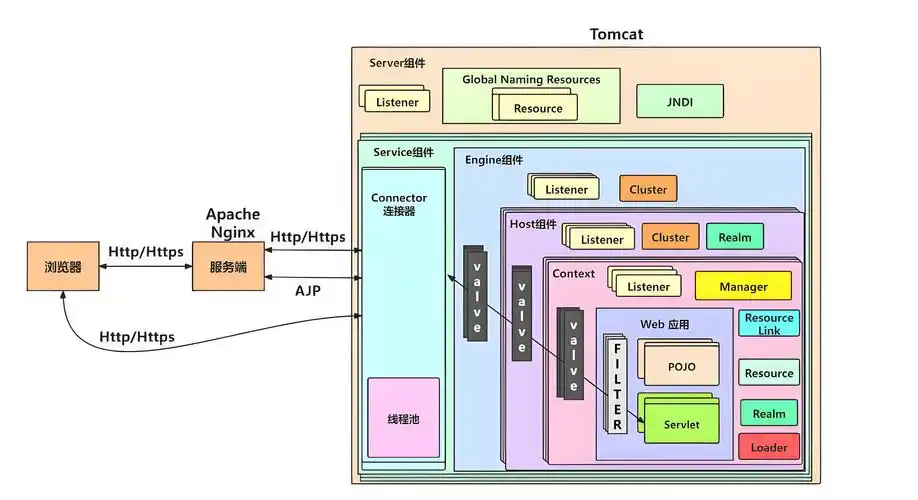 SEO和网站结构如何相互影响，怎样设计网站结构更利于SEO