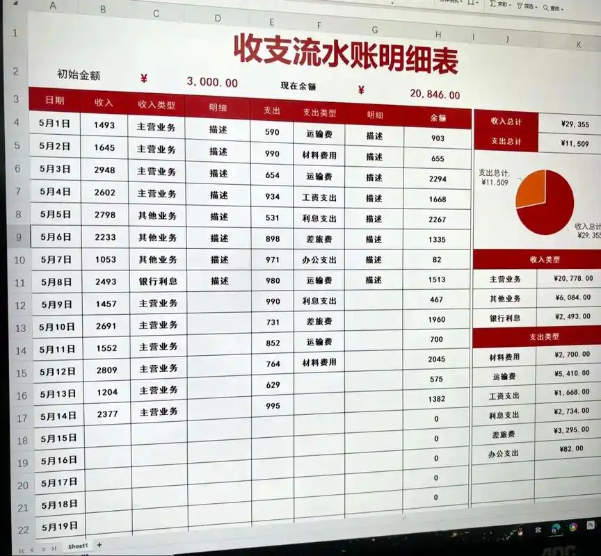 日报写成流水账？SEO数据如何体现效果？