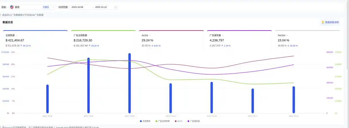 网站排名停滞不前？流量增长遇到瓶颈？