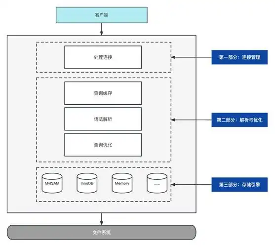 SEO的数据监控与分析包括哪些关键指标？如何搭建有效的监控体系？