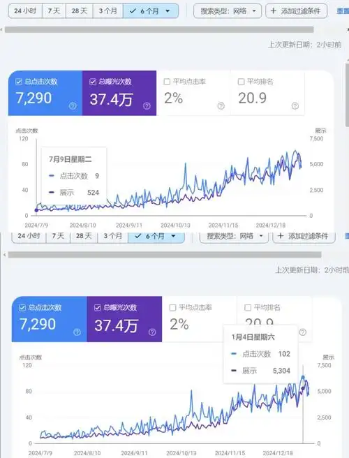 谷歌SEO手机端速度影响排名？页面加载慢会损失多少流量？