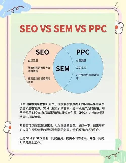 学SEM和SEO，哪个上手更快更适合新手？