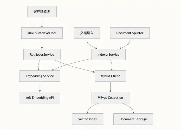 seo5242的博客分享了哪些可落地的实战技巧？