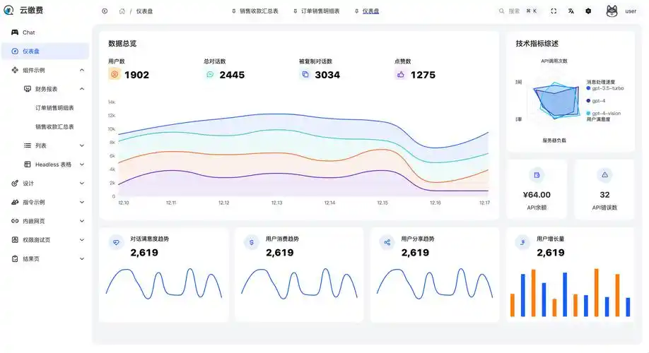 网站SEO流量数据在哪看？怎样准确查询访问量？