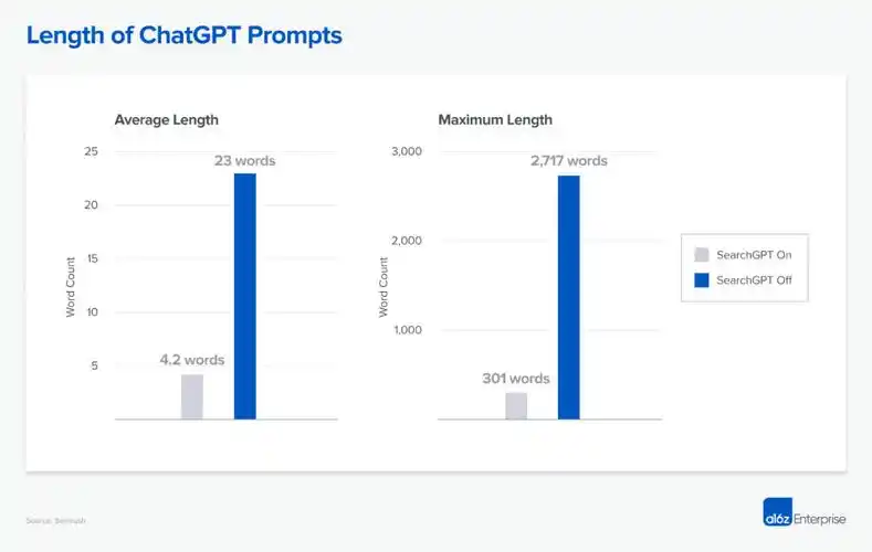 SEO技术趋势如何重塑搜索？哪些变化将颠覆网页排名？