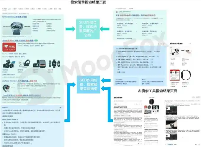 如何判断安庆SEO推广团队是否靠谱？ 他们通常提供哪些具体服务？