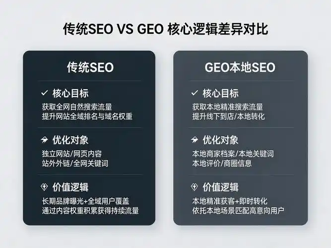 网站SEO优化方案教学：如何快速见效？这些坑你是否踩过？