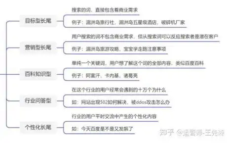 如何从零开始自学SEO 知乎上有哪些实用的关键词挖掘思路