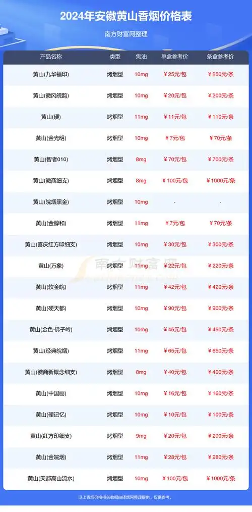 黄山SEO优化报价多少？如何判断价格是否合理？