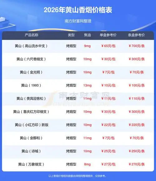 黄山SEO优化报价多少？如何判断价格是否合理？