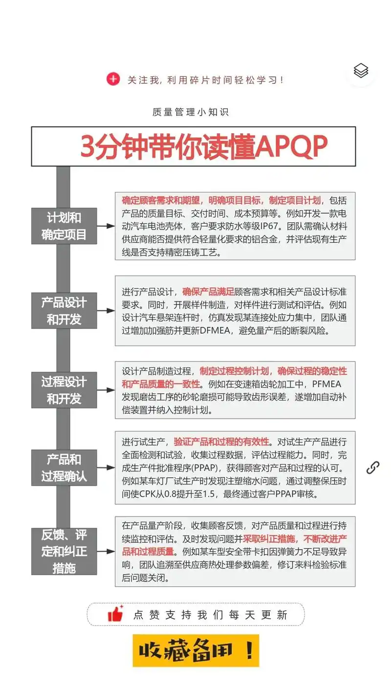 SEO关键字质量如何判断？ 优质内容该借助什么工具产出？