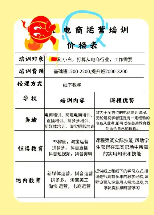 在厦门参加一次SEO线下培训大概需要多少钱？