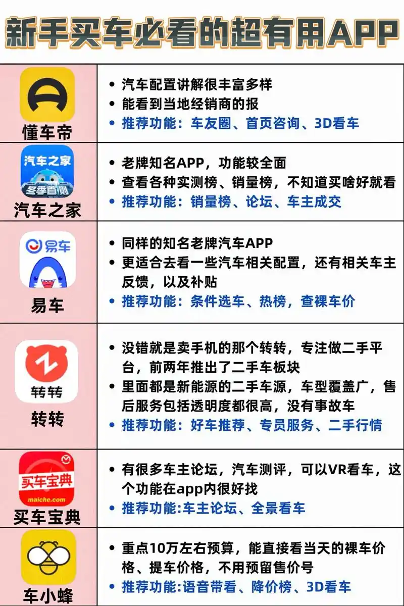 百度有驾SEO如何提升汽车内容收录 ？ 如何优化车型页的搜索排名？