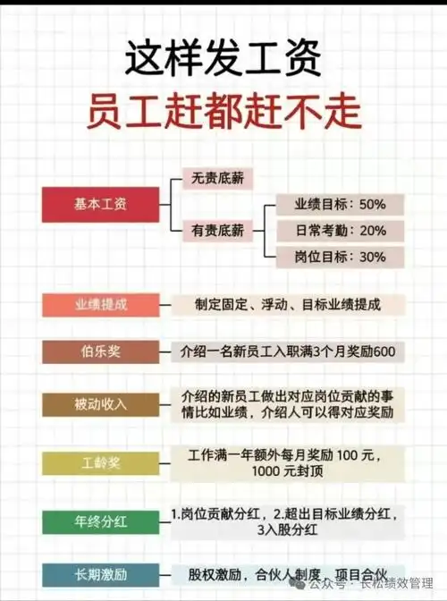 美工薪资与SEO岗位对比：哪个职业薪酬更高？