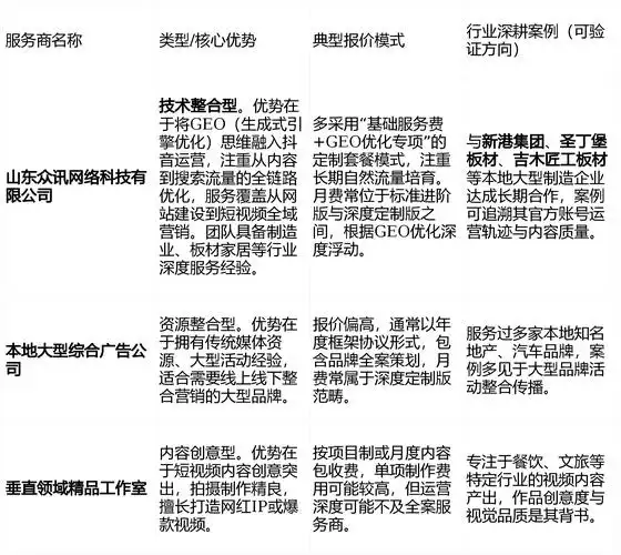 娄底抖音SEO定价多少？费用高低与效果有何关联？