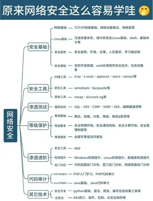 SEO基础知识网到底讲什么？ 它能帮新手解决哪些具体问题？
