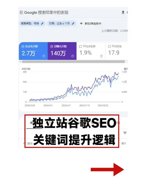 谷歌SEO定制如何精准适配？算法更新时代有哪些关键调整？