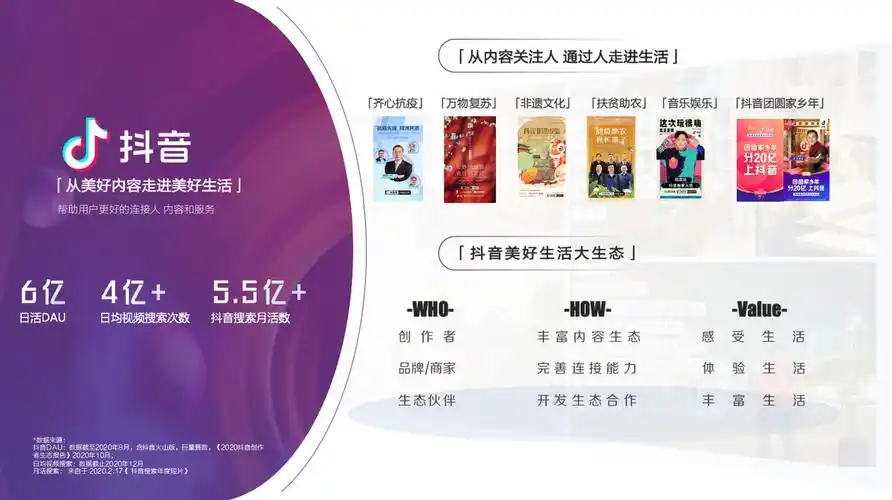 抖音SEO市场容量多大？竞争激烈吗？