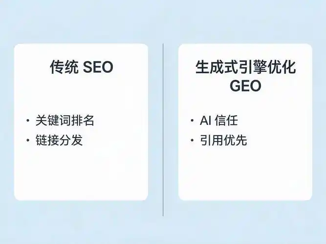 学SEO优化要花多少钱？费用高低与效果有何关联？