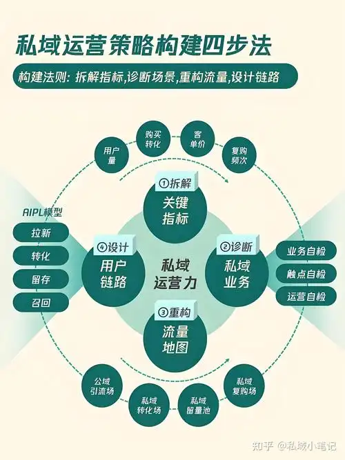 网站排名下滑如何逆转？优化营销能否持续提升流量？