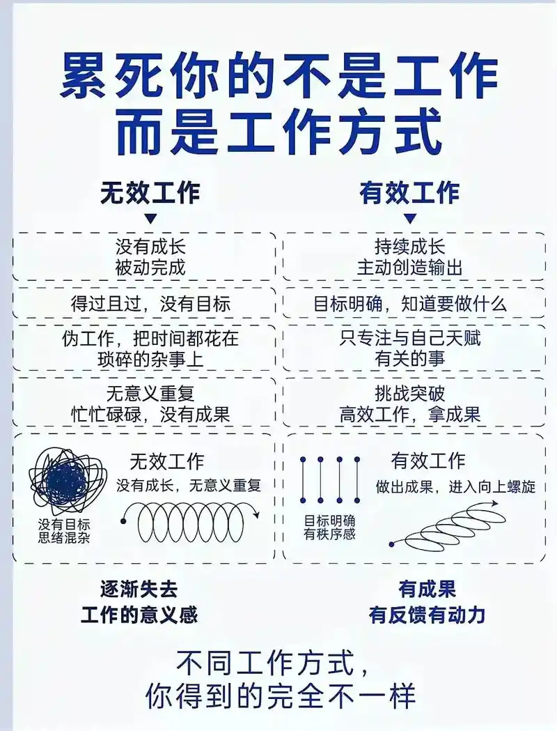 自己做SEO需要什么基础条件，如何有效开展具体工作？