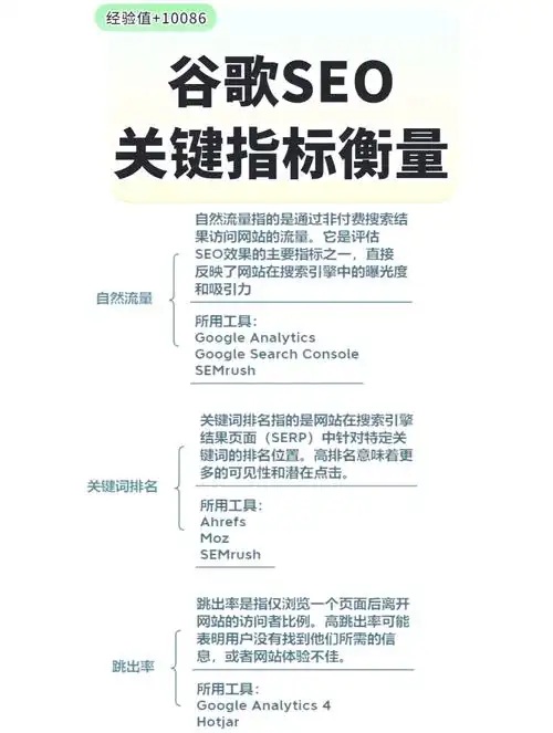 谷歌seo快速排名优化方法分析怎么有效执行？ 哪些核心因素影响速度？