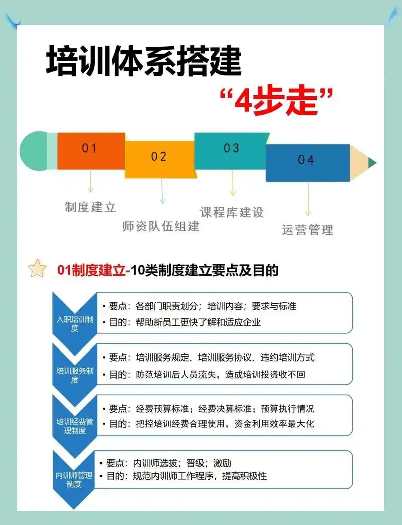 SEO正规培训怎么选？ 培训内容与实际工作差距有多大？