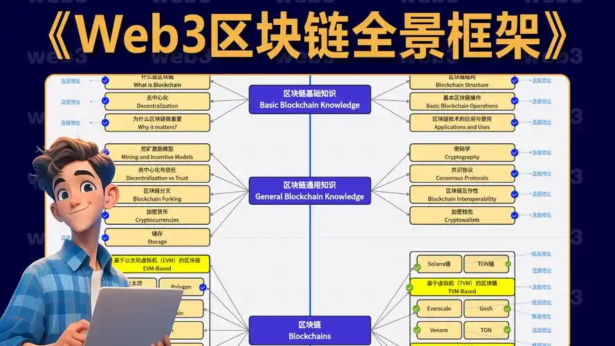 网站结构三层划分能否提升排名？扁平化还是层级深更有利？