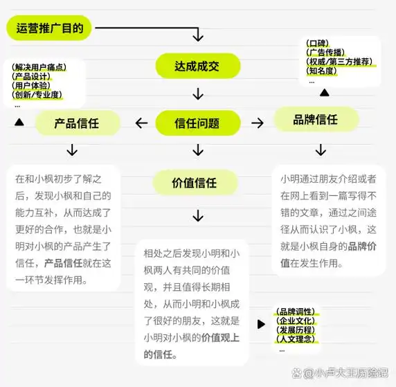 武汉seo网络推广开户，选择哪种方式更靠谱？ 操作流程具体有哪些步骤？
