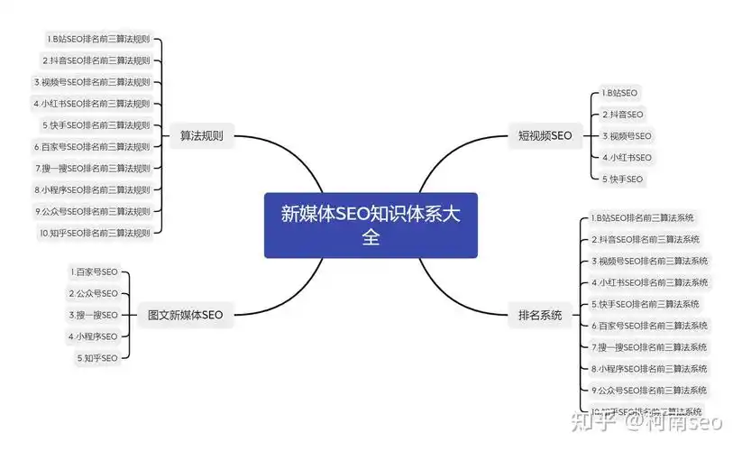 个人品牌SEO能带来什么直接收益？ 它如何影响你的专业可信度？
