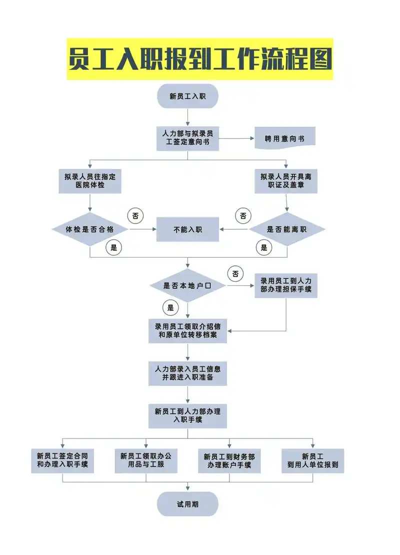 如何打造高效SEO入职流程？从何入手才能快速上手？