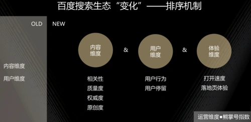 厦门SEO公司哪家强？如何选出真正最优？