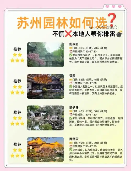 旅游景点分类目录怎么才能有好的SEO效果？ 它的收录和排名具体受哪些因素影响？