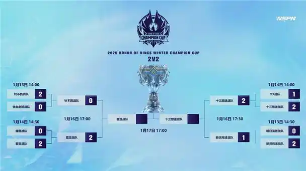 网站排名靠后是否无解？极光排名五如何快速见效？