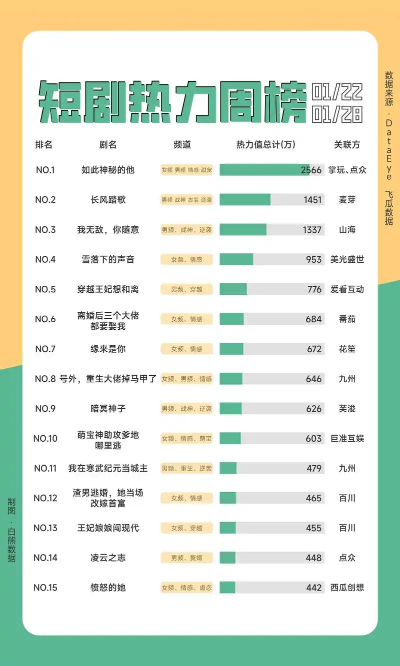 网站如何SEO选火21星热情？ 热度指标到底该怎么量化？