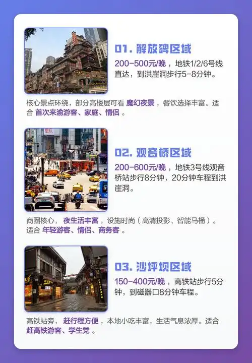重庆住宿怎么选最省心 热门区域和价位有何不同