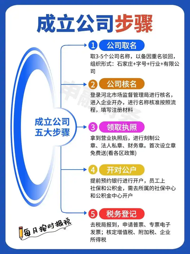 广州SEO公司注册如何避坑？怎样选正规企业？
