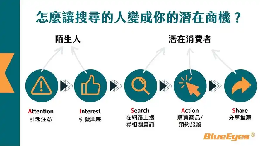 上海百首SEO公司如何突围？本地化服务才是硬道理？