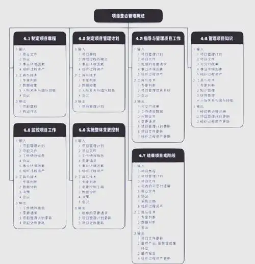 SEO课程分类如何规划？零基础到精通需要几步？