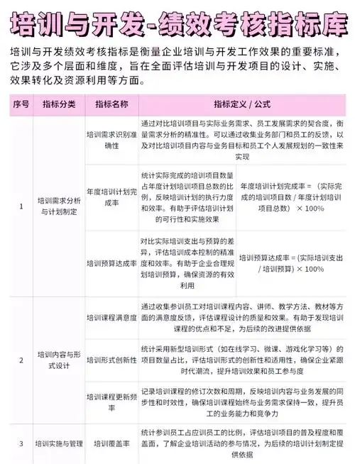 怎样的SEO培训才算合格？如何判断效果好坏？