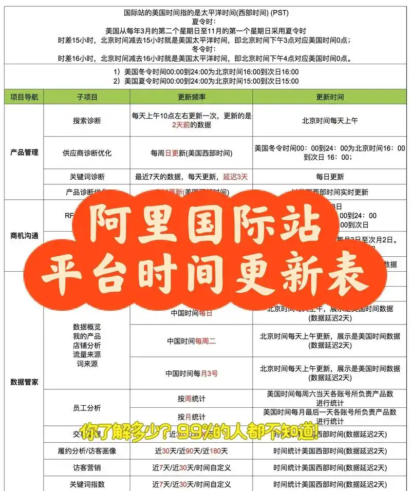 拉萨爱采购SEO排名提升？效果显著需几步操作？