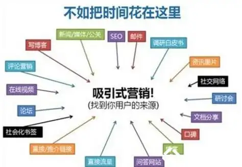 铁岭中小企业如何靠SEO营销突围？本地化关键词该怎么挖掘？