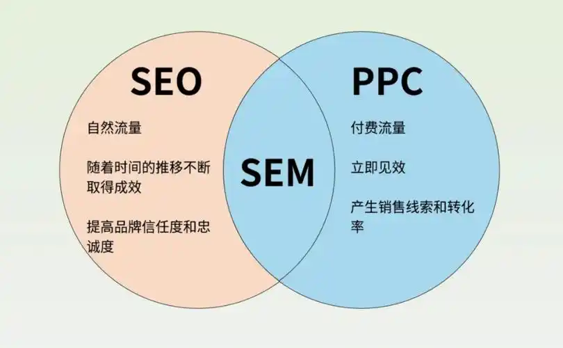 如何用软文提升SEO效果？内容为王时代还能超越竞价排名？