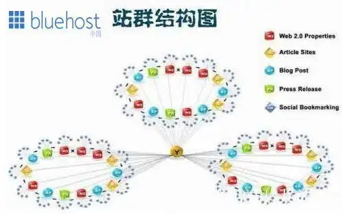 长春SEO站群系统怎么搭建 ？ 它适合本地服务类业务吗